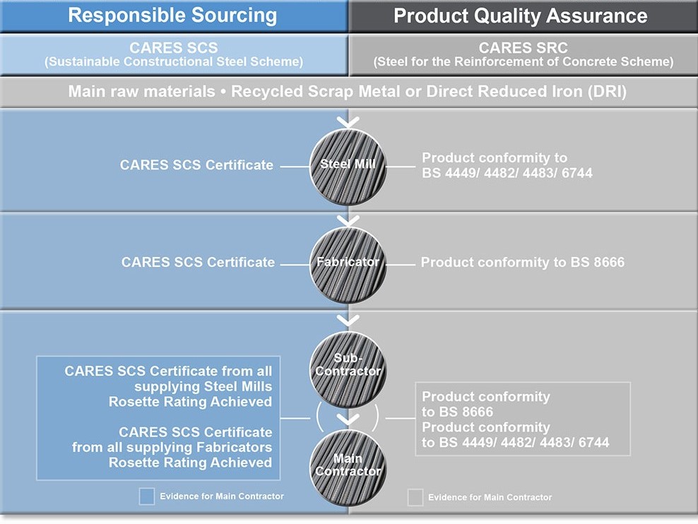 Core Specification